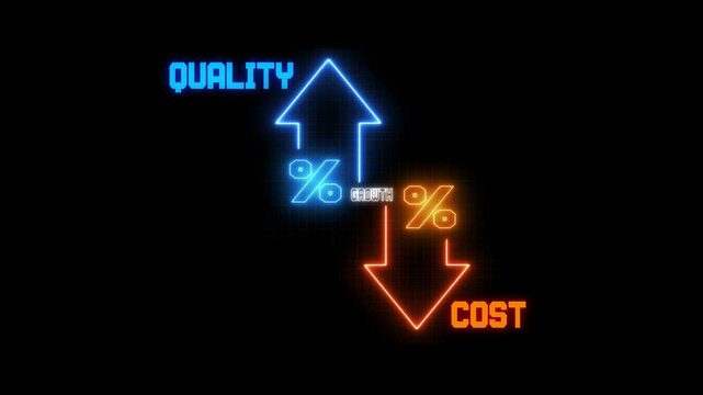 Company Cost Reduction and Quality Improvement, Strategic Management for Business Success, Organizational Growth