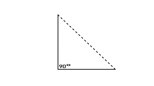 90 degree right angle measurement animation, slope reaching a 90-degree angle.