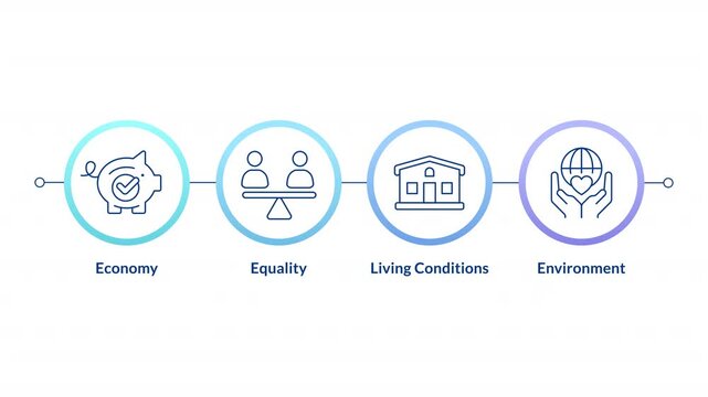 Social economy linear timeline infographics animation. Human rights. Living conditions, responsibility environment. Real estate. Outline icons diagram animated 4 steps circles. HD video