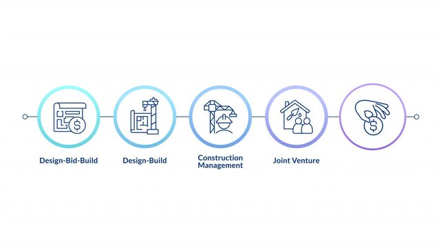Construction finance linear timeline infographics animation. Building blueprints, private financing. Architecture design. Joint venture. Outline icons diagram animated 5 steps circles. HD video