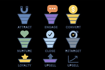 Marketing funnel stages: attract, engage, convert, nurture, close, retarget, loyalty, upsell