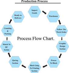 diagram of business process