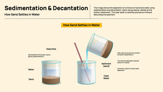Sedimentation and Decantation - Water Separation Methods Illustrated