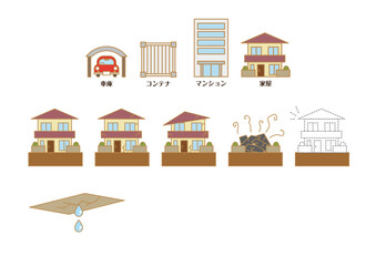 建物と家屋の劣化