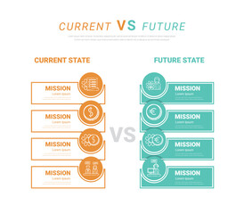 Comparative infographic, current versus future, comparison flow chart design. Evaluation analysis, function rating review.