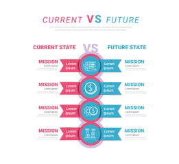 Current versus future, Versus infographic bar chart. Product choice service graph vector concept, business infographic concept for presentations, banner, workflow layout, comparison diagram.