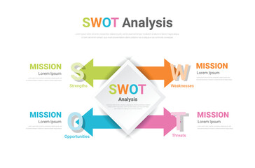 SWOT diagram, Analysis strategy with marketing management model and presentation of business layout project.