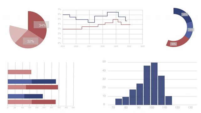 Set of diagrams with step line chart, bar graphs and pie charts isolated on white background for corporate investment report. 4K animation