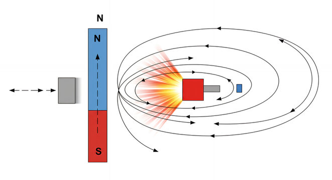 Magnetic Field Interaction: Visualizing Magnetism, Poles, & Electromagnetic Force - Physics Science Diagram Illustration