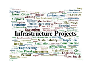 Infrastructure Word Cloud. Essential Topics In Urban Planning And Project Development