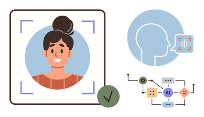 Face recognition, biometric check with verified mark, user voice authentication, and AI tech flowchart. Ideal for technology, security, biometrics, AI innovation identity automation. Simple flat