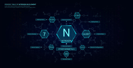 Periodic table of Nitrogen (N) element. Alkaline earth metals, State solid. Chemical chart sample in hexagonal molecules. Science minerals concept. Background poster for scientific printing. Vector.
