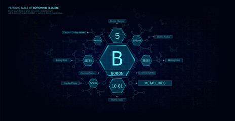 Obraz premium Periodic table of Boron (B) element. Alkaline earth metals, State solid. Chemical chart sample in hexagonal molecules. Science minerals concept. Background poster for scientific printing. Vector.