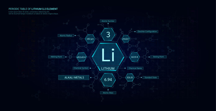 Periodic table of lithium (Li) element. Alkali metals, State gas. Chemical chart sample in hexagonal molecules form. Science minerals concept. Background poster for scientific printing. Vector EPS10.