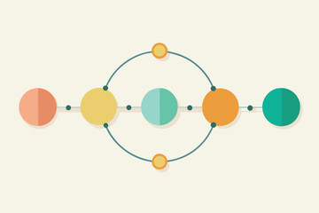 Minimalist abstract process diagram depicting colorful circles connected by curved lines on a light beige background