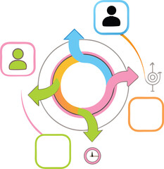 Colorful Circular Flowchart with Arrows Icons and User Profile Boxes Time Management Concept