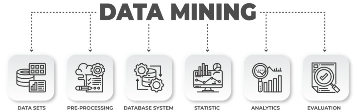 Data Mining infographic showcasing data set stages like preprocessing and analytics, a simplified visual representation of data analysis
