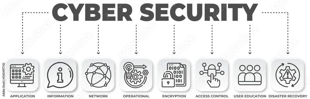 Poster cyber security outline icon set illustrating network protection and data safety tools to implement s