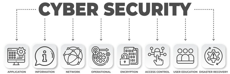 Cyber Security Outline Icon Set Illustrating Network Protection and Data Safety Tools to Implement Security