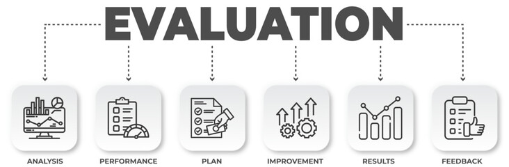 Illustrative infographic showcasing the evaluation process with key stages like analysis performance, plan, improvement results and feedback loop