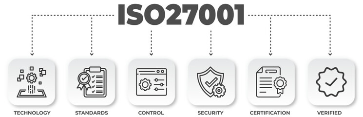 Illustrative ISO 27001 information security management system concept diagram