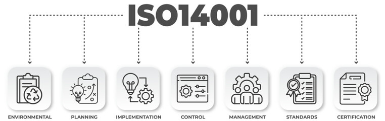 ISO 14001 Environmental Management System Diagram with Phases, and Black Outline Icons for Sustainability and Certification