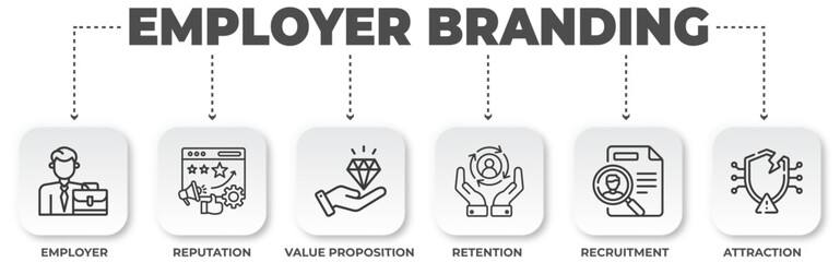 Employer Branding Strategy: Attract, Recruit, and Retain Top Talent for Organizational Success