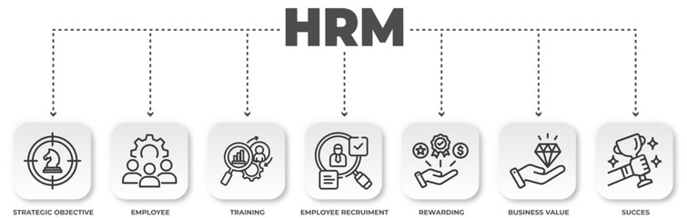 Human Resources Management Diagram with Objectives, Employee Recruitment, Training and Business Value Proposition Presentation