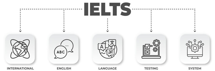 IELTS illustration with icons representing international language testing system for educational and professional purposes