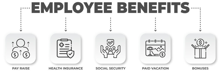Employee benefits vector infographic with pay raise, health insurance, social security and vacation for company staff