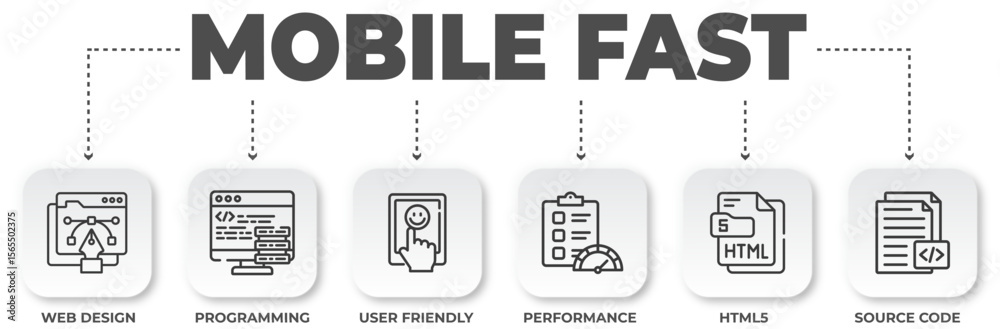 Poster illustration of steps to fast mobile development, including web design and source code process, on w