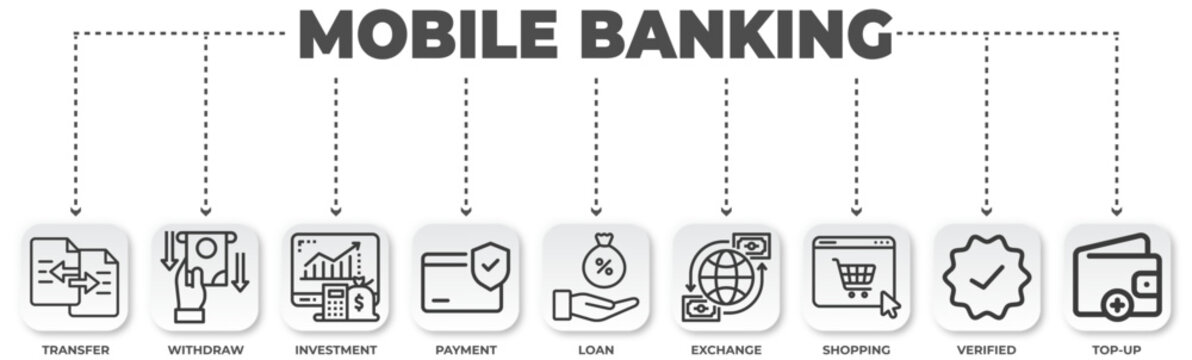 Mobile banking operations infographic highlighting digital financial transactions and services
