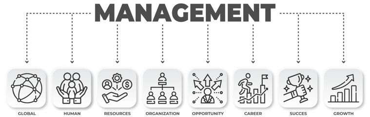 Strategic management diagram highlighting key business aspects for optimal performance and future growth