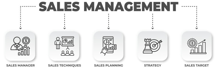 Diagram showcasing sales management process with key components and activities identified