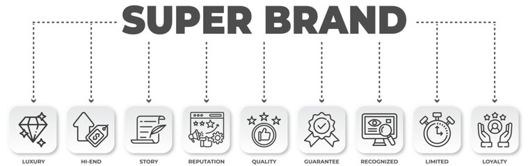 The Elements of a Super Brand: A Visual Guide to Brand Building and Success Depicted Through Line Art Icons