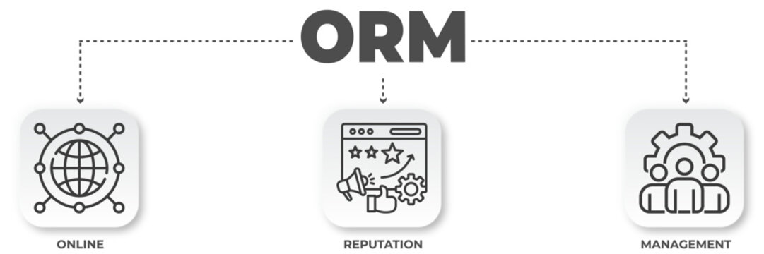 Visual representation of Online Reputation Management (ORM) and its key components infographic illustration