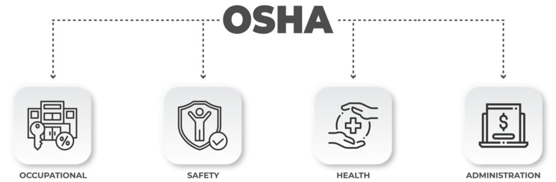 OSHA regulatory compliance visual representation with occupational safety health and administration icons