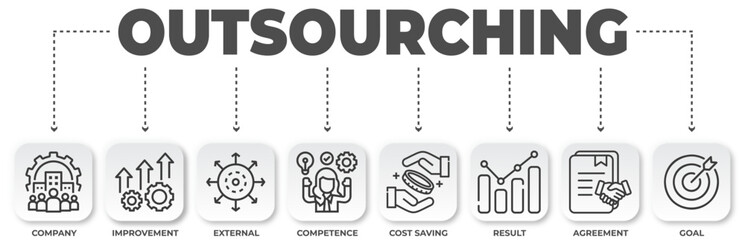 Outsourcing business model infographic representation of key benefits and concepts for modern companies
