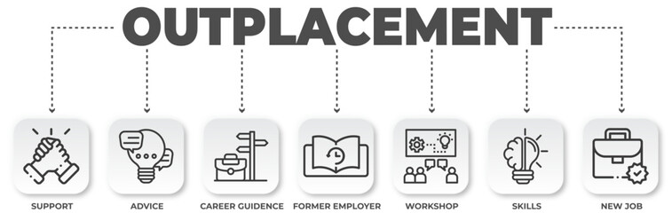 Outplacement infographic showcasing support, advice, career guidance and more for job seekers