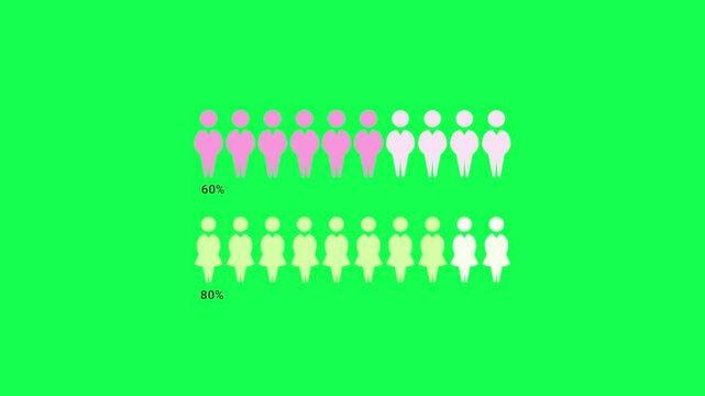 Green Screen Demographic Infographic Animation | People Silhouettes with Alpha
