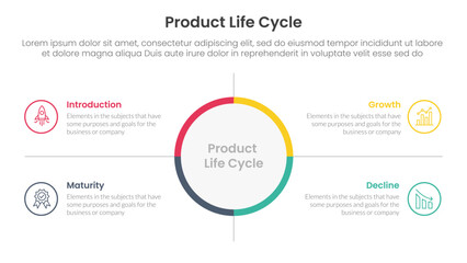 Naklejka premium product life cycle stages infographic 4 point stage template with big circle center and outline box description for slide presentation