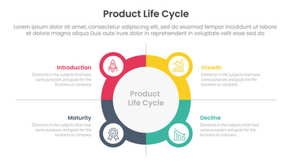 product life cycle stages infographic 4 point stage template with big circle outline with small circle badge for slide presentation