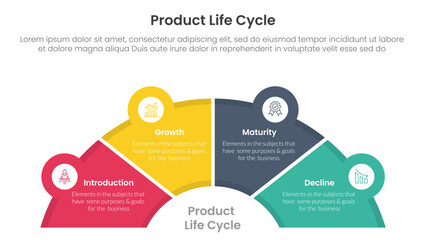 product life cycle stages infographic 4 point stage template with half circle speedometer shape for slide presentation