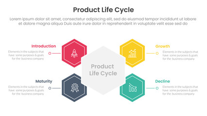 product life cycle stages infographic 4 point stage template with hexagon shape connected for slide presentation