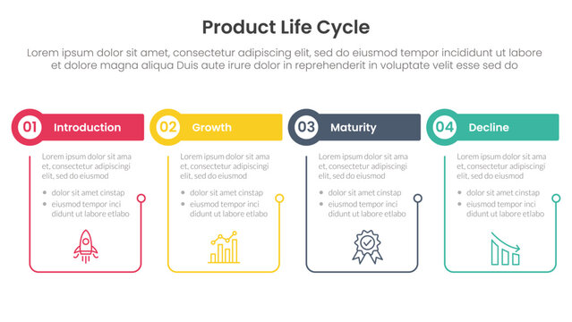 product life cycle stages infographic 4 point stage template with outline table and circle header for slide presentation