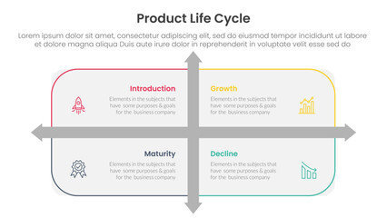 product life cycle stages infographic 4 point stage template with rounded rectangle box and arrow direction for slide presentation