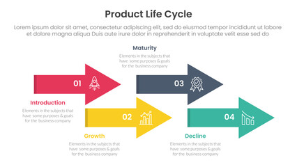product life cycle stages infographic 4 point stage template with timeline arrow style up and down for slide presentation