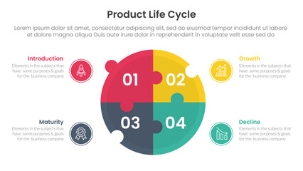 product life cycle stages infographic 4 point stage template with big circle puzzle jigsaw shape for slide presentation