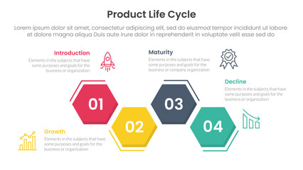 product life cycle stages infographic 4 point stage template with hexagon unbalance up and down for slide presentation