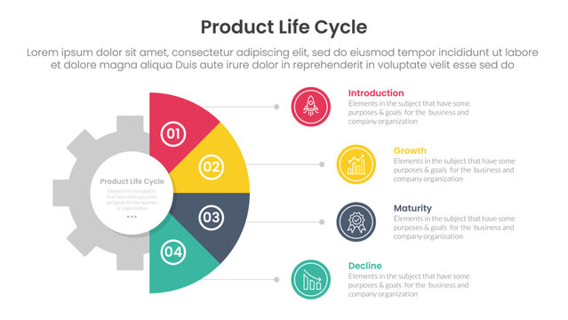 product life cycle stages infographic 4 point stage template with gear shape on half circle vertical for slide presentation